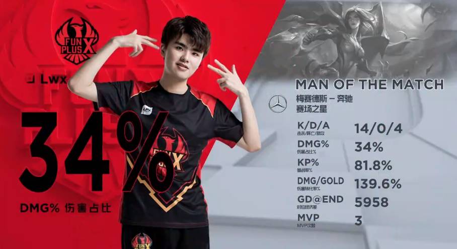 中的表现不 中的表现不