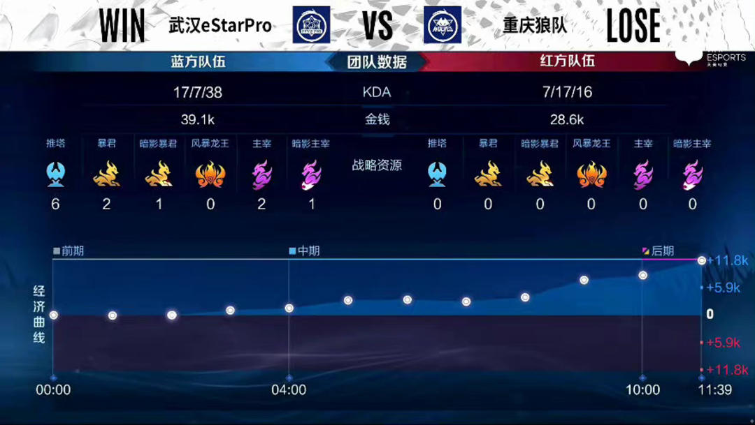 她用三个月